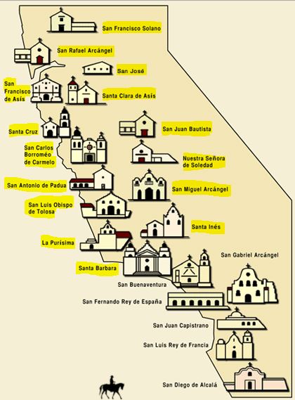 California Missions Lessons Tes Teach